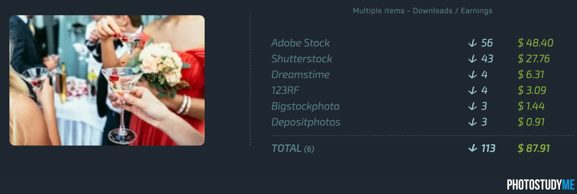 продажи на Adobe stock 