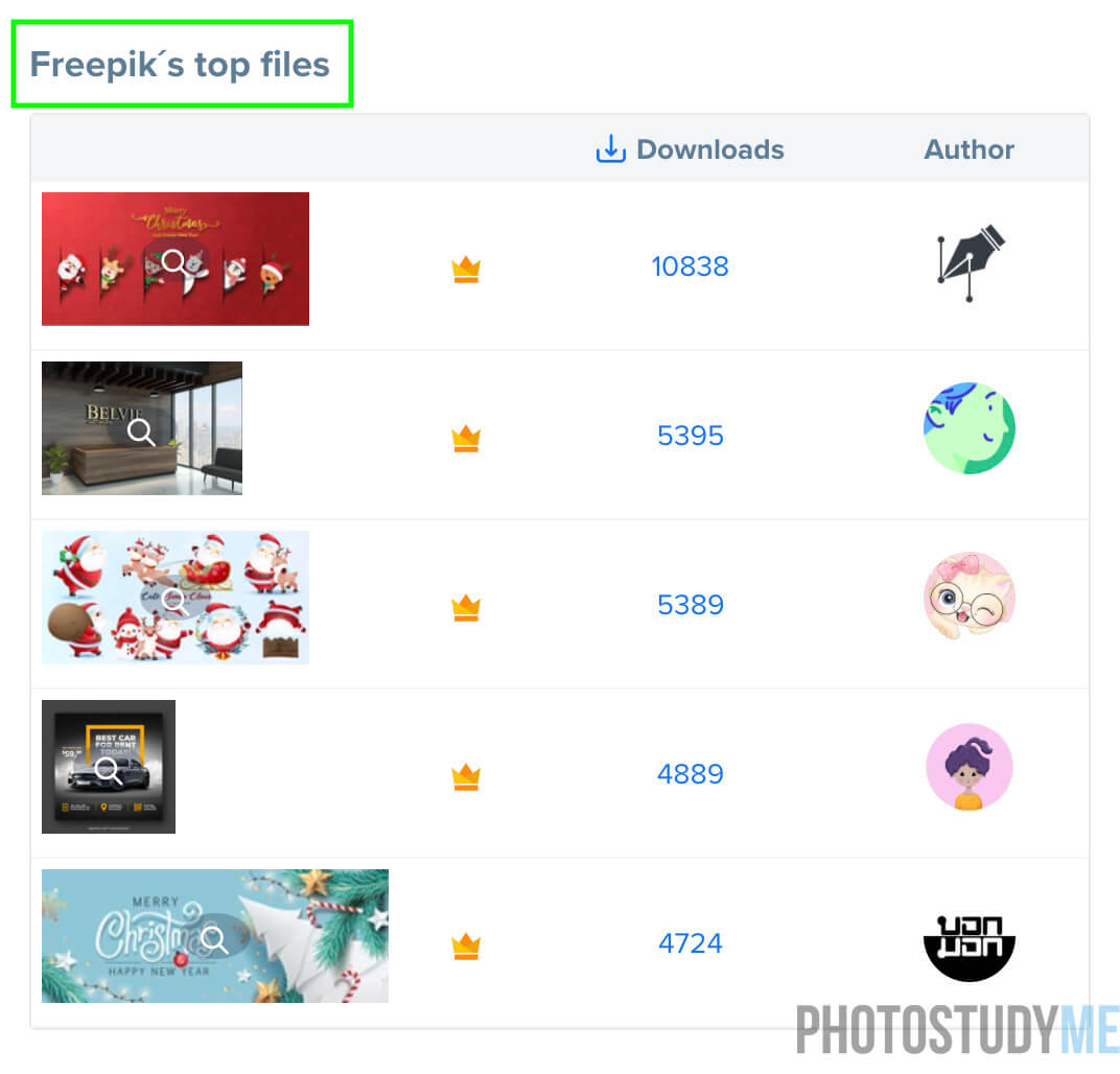 топ продаж иллюстраций на Freepik 2021
