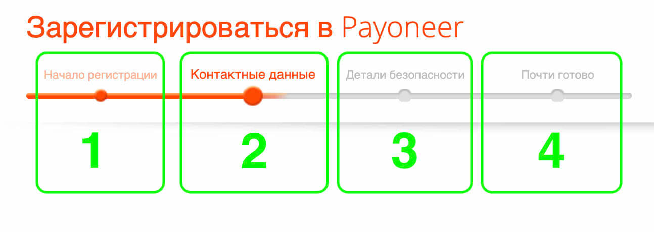 Регистрация Payoneer Украина в 4 шага