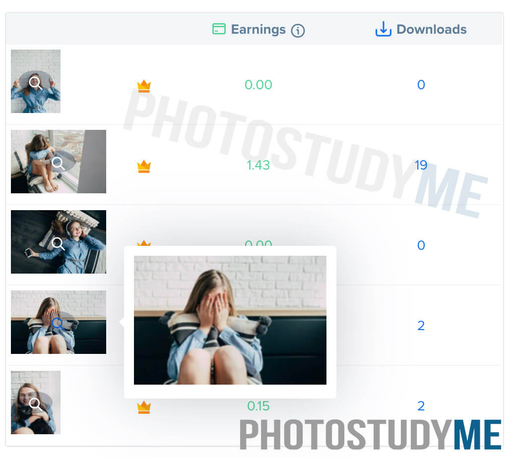 Статистика продаж на фотобанке Freepik
