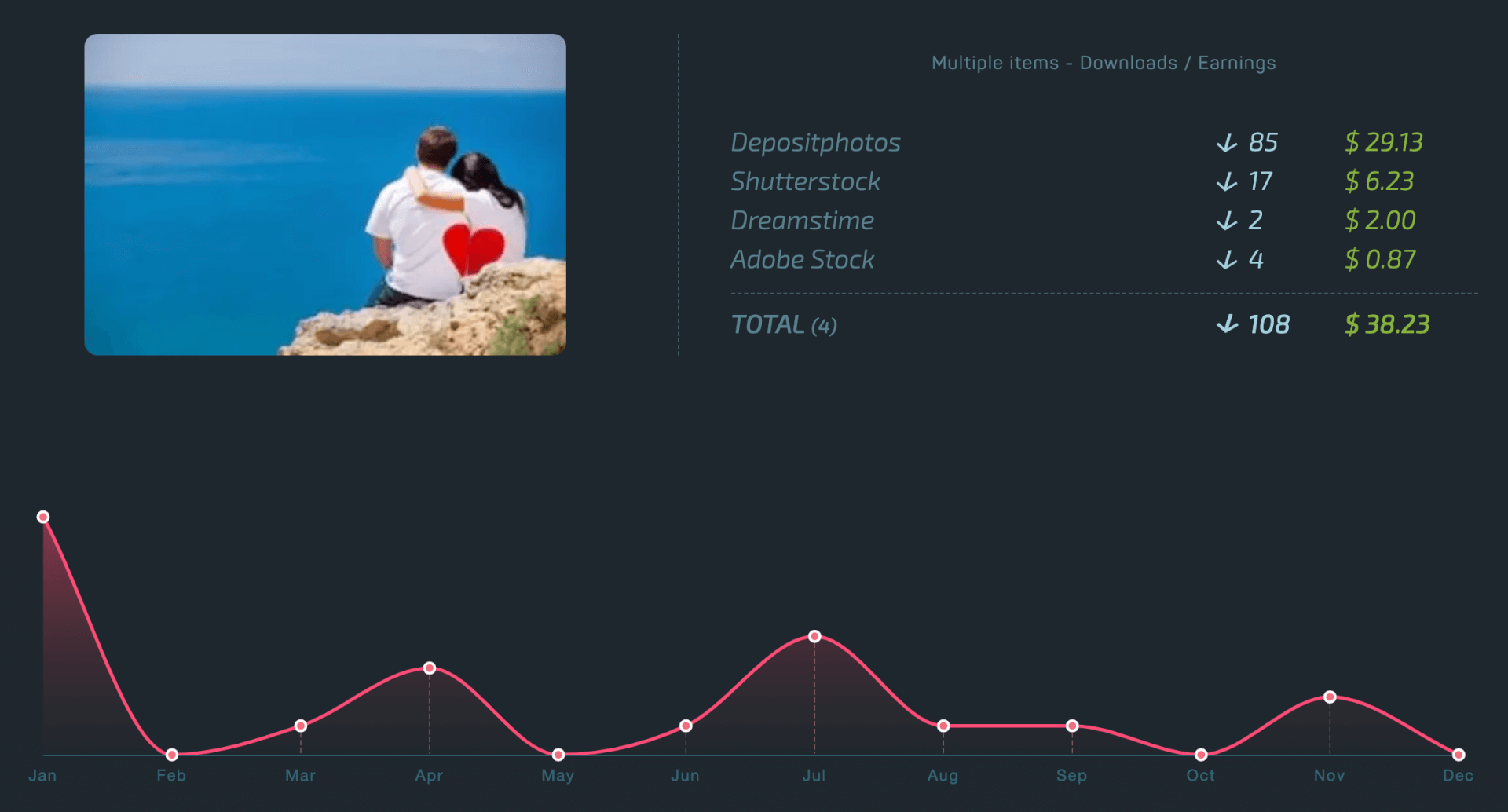 продажи фото на depositphotos