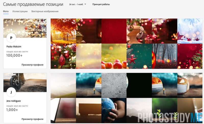самые продаваемые изображение на Adobe Stock самые продаваемые изображение на adobe Stock