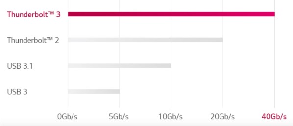 монитор для фотографов LG 34WK95U-W
