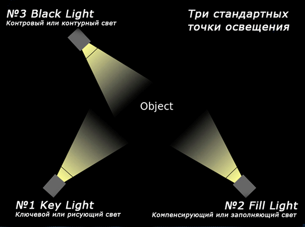Photo light