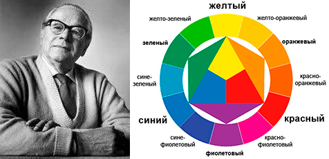 цветовая теория Иттена в фотографии и колористике цветовая теория Иттена в фотографии и колористике