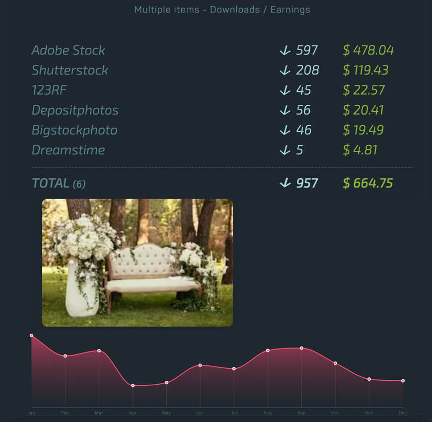 продажи фото на adobe stock