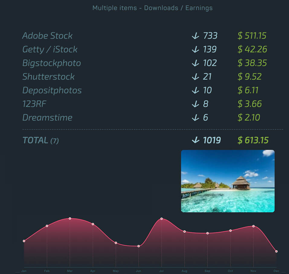 продажи фото на adobe stock