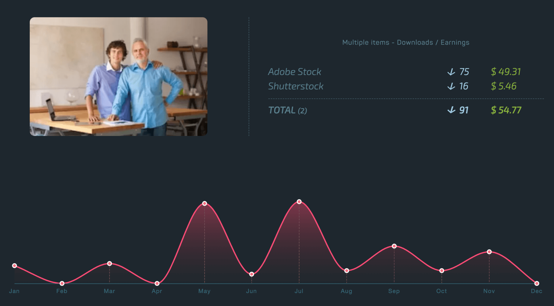 тренд равенства возрастов на стоках и сравнение продаж Adobe и Shutter stock