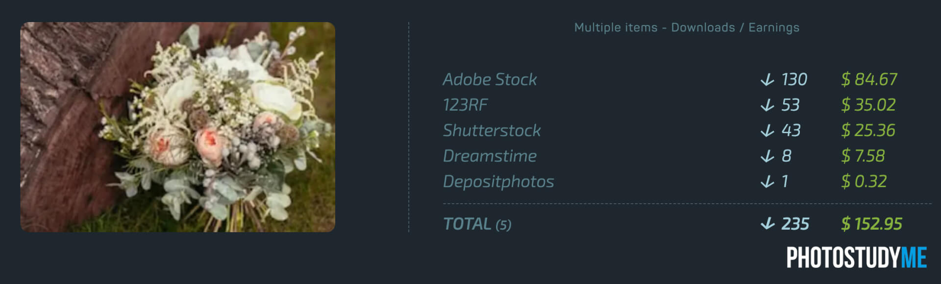 статистика продаж на других стоках в сравнении с Adobe Stock