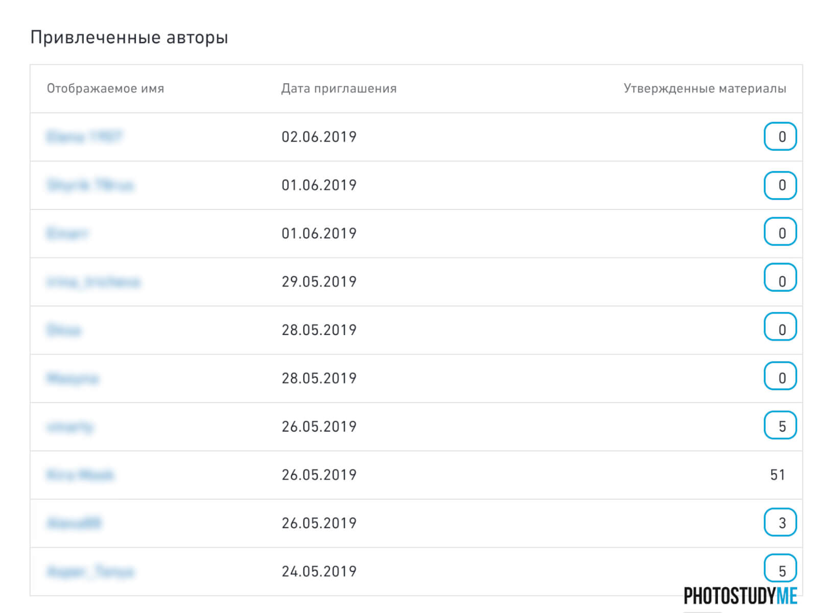 загрузки рефералов шатерсток заработок на рефералах шатерсток