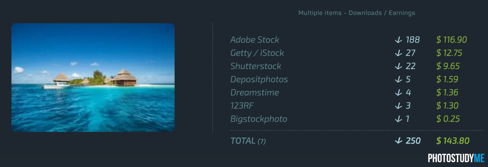 сравнение уровня продаж Adobe stock с другими стоками