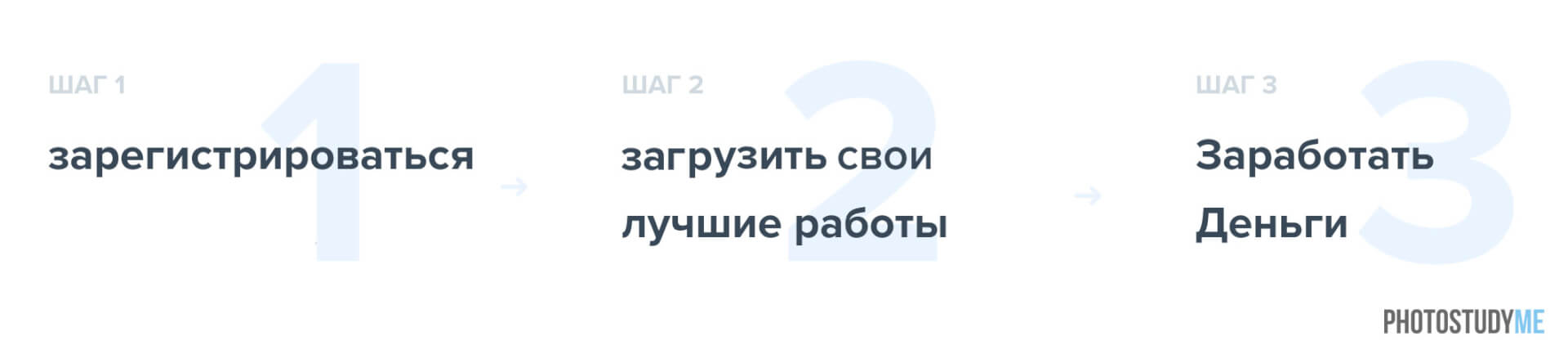 3 шага для регистрации автора на фрипик